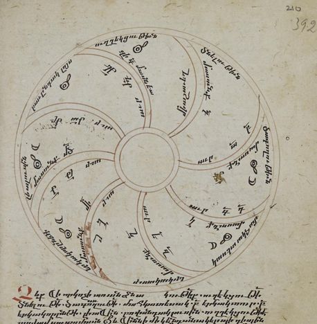 A circular rosette diagram from the Voynich Manuscript